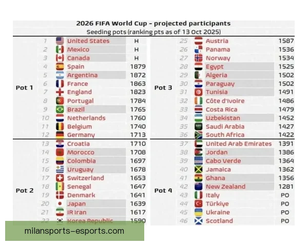 2026世界杯射手榜最新排名及各国球员进球数据盘点